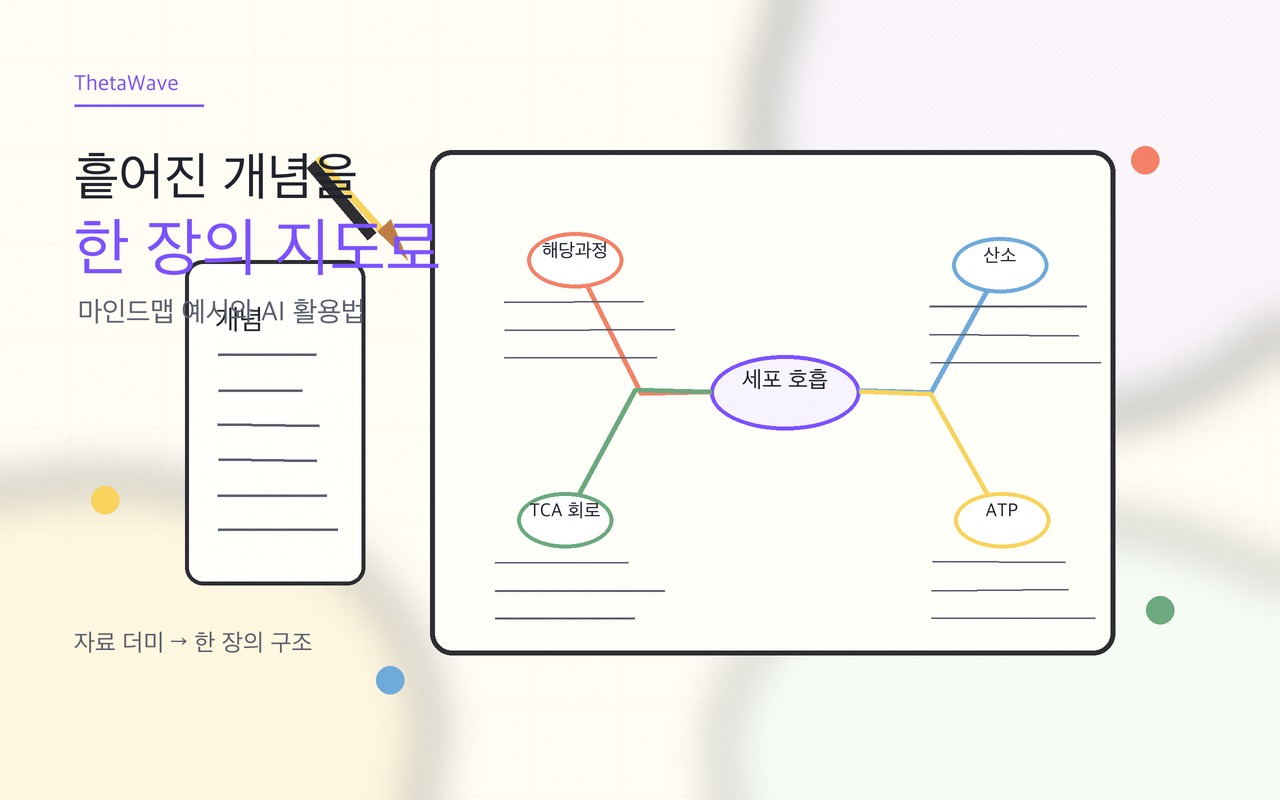 마인드맵 만들기: 공부 자료를 구조화하는 예시와 AI 활용법
