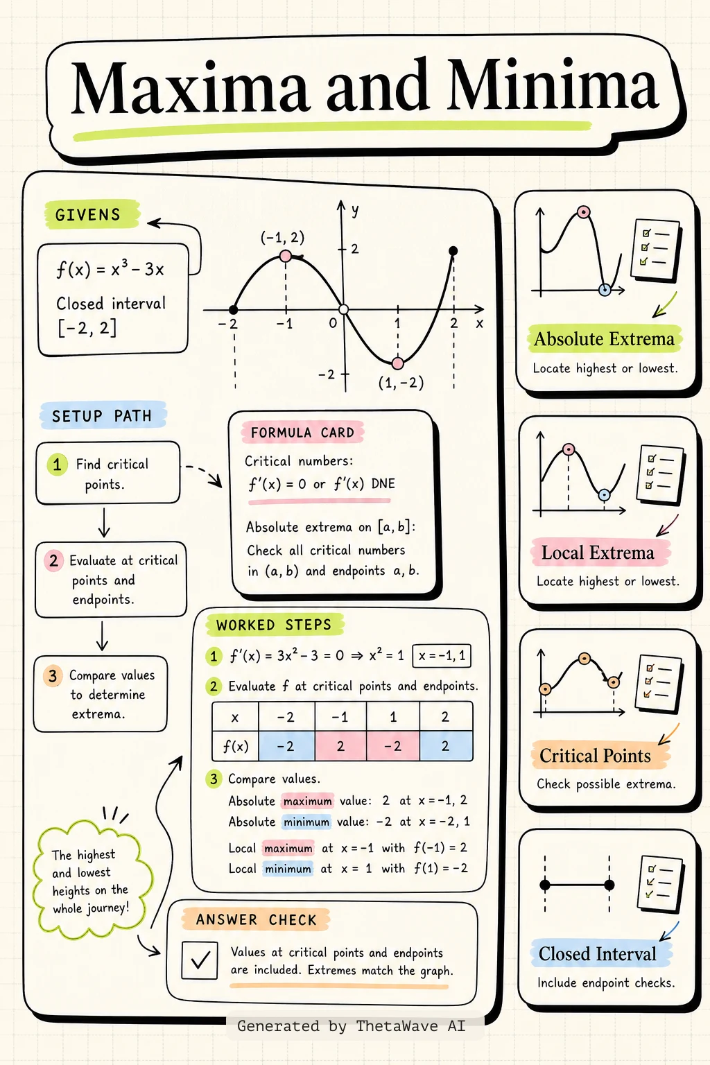 Infographic for Calculus Volume 1: 4.3 Maxima and Minima