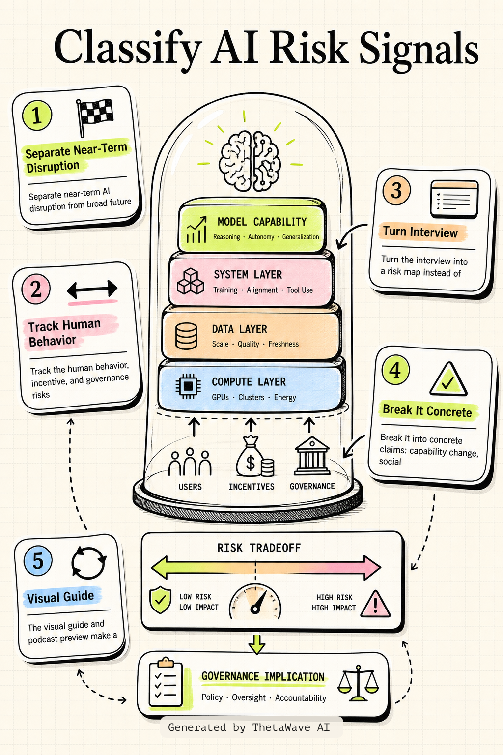 Infographic for Ex-Google Officer: You Only Have 3 Years Left Before It Hits! - Mo Gawdat