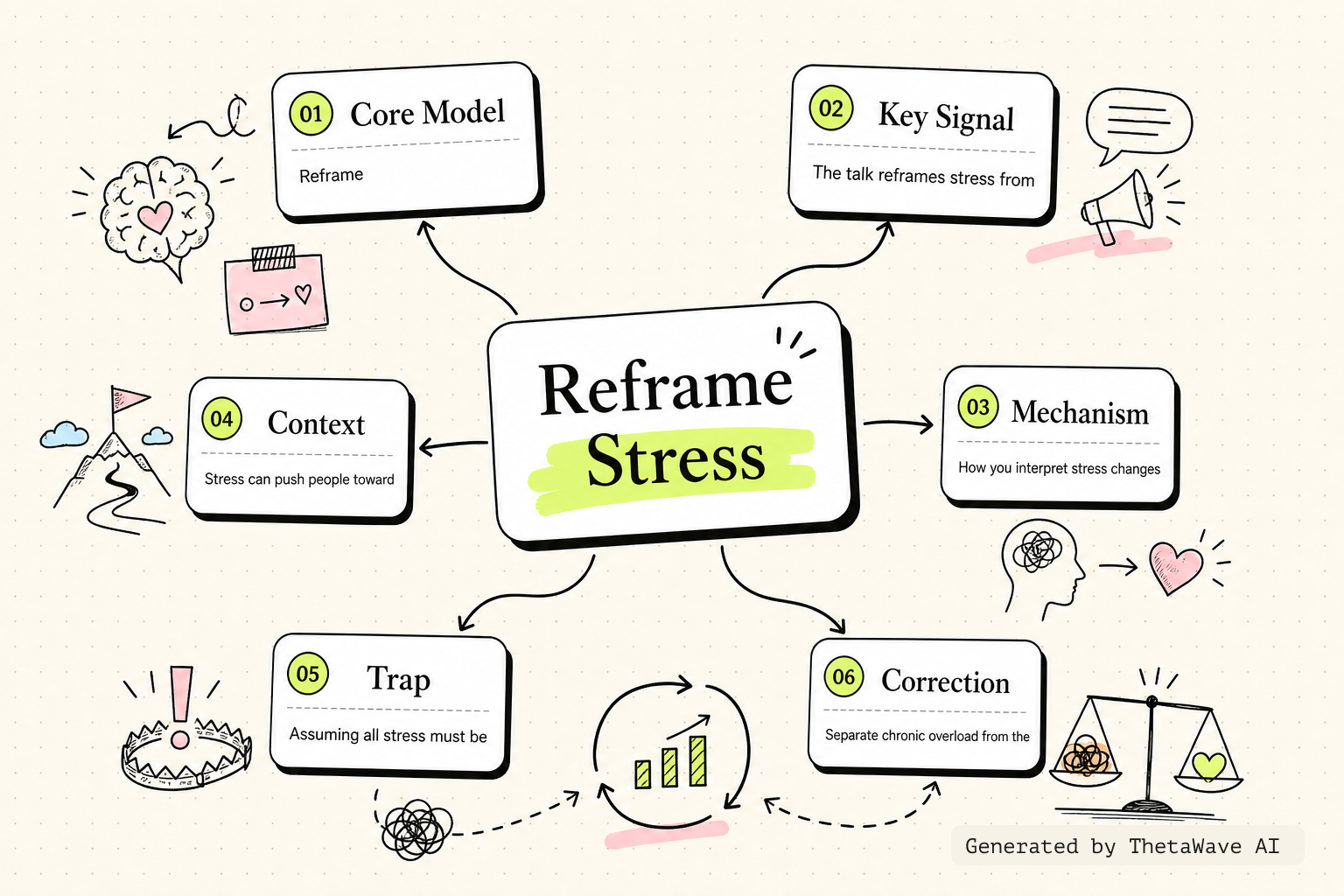 Mind map for How to Make Stress Your Friend | Kelly McGonigal | TED
